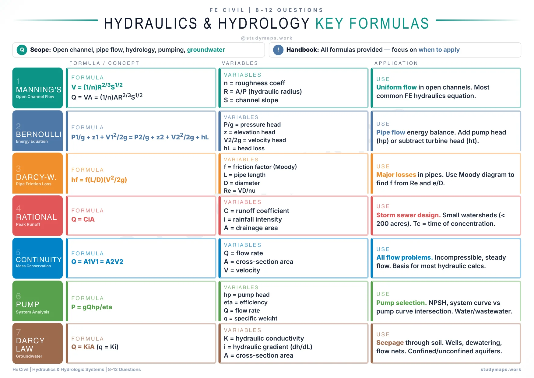 FE Civil Hydraulics reference map preview