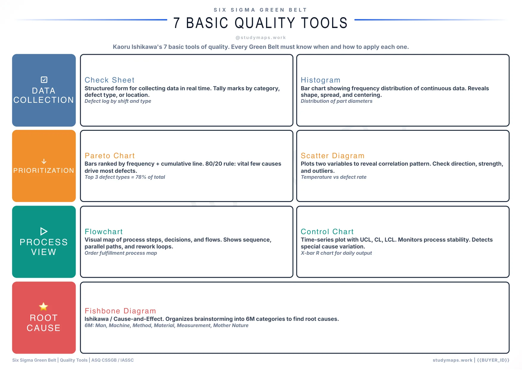 Six Sigma Quality Tools matrix preview