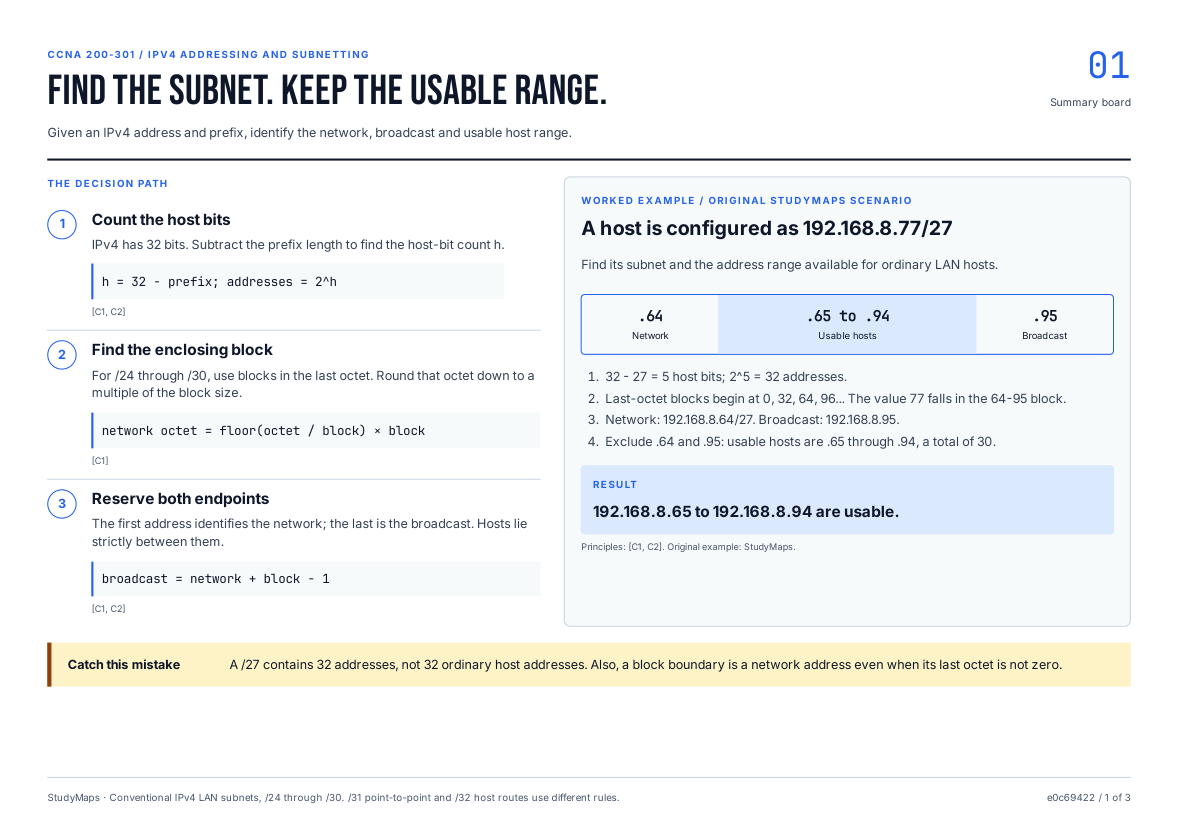 Find the subnet. Keep the usable range. printable study board