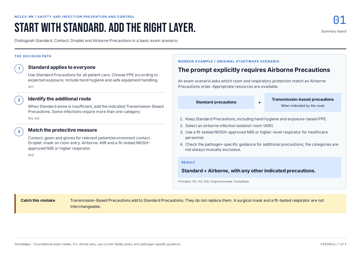 Start with Standard. Add the right layer. printable study board