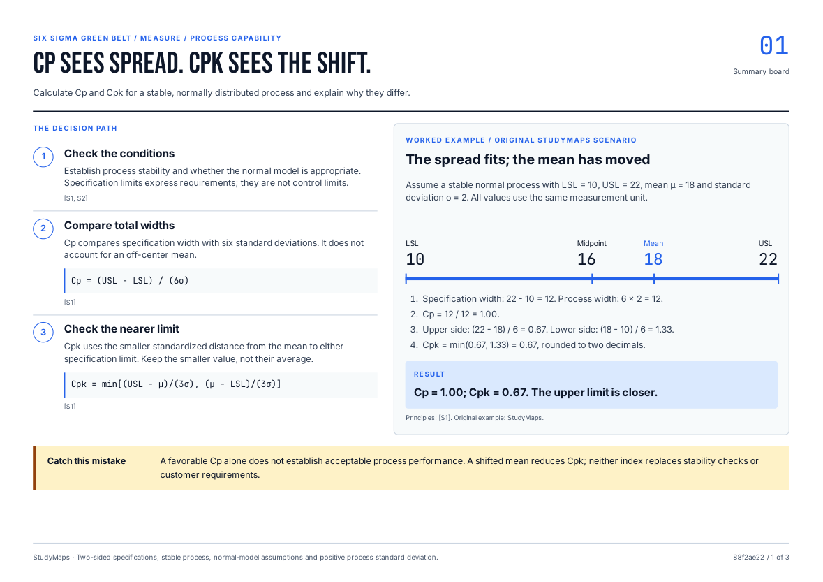 Cp sees spread. Cpk sees the shift. printable study board